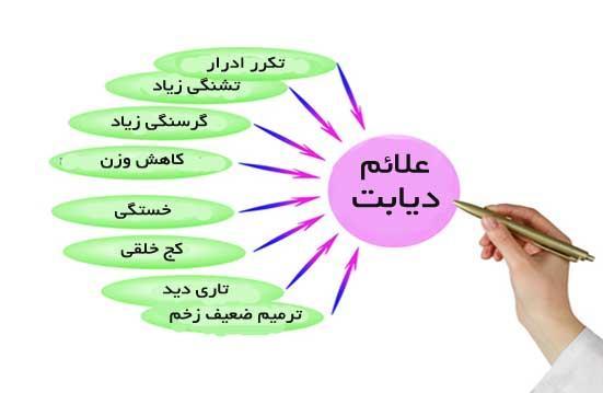 همایش دیابت در بوستان آزادی شیراز