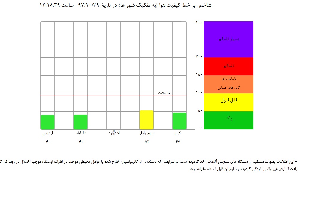 تنفس راحت در آسمان آبی البرز