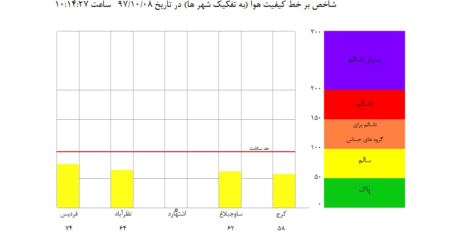 هوا سالم است