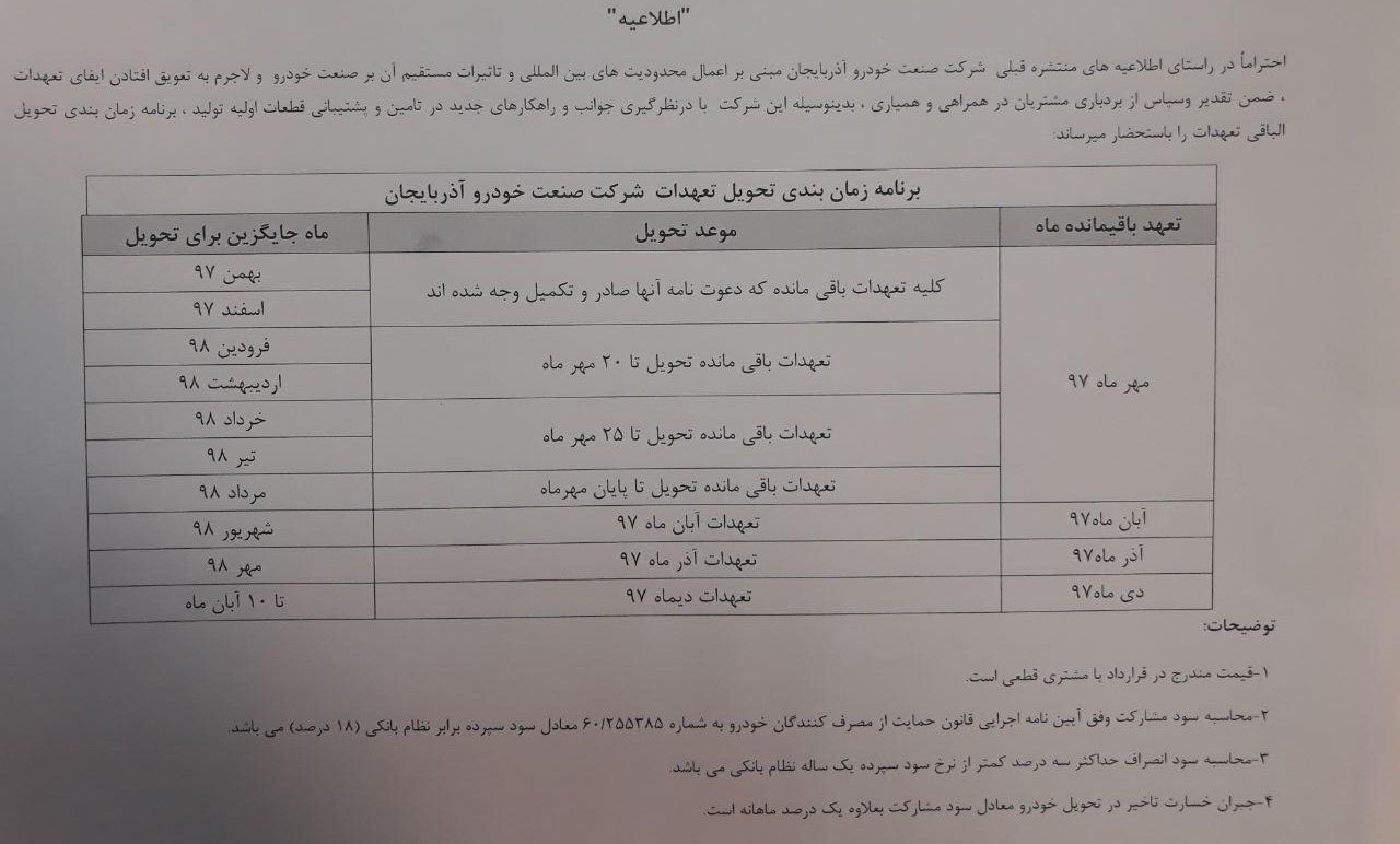 تاخیر یکساله در تحویل خودرو مشتریان صنعت خودرو آذربایجان