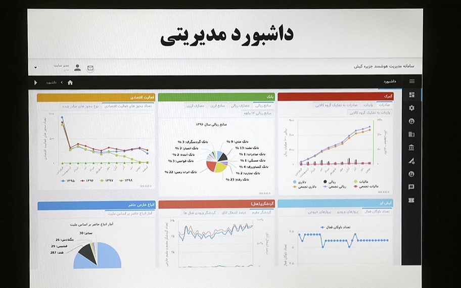 رونمایی از ۳ سامانه هوشمند ارائه خدمات الکترونیکی در کیش