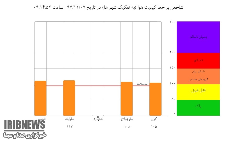 هوا آلوده تر از دیروز