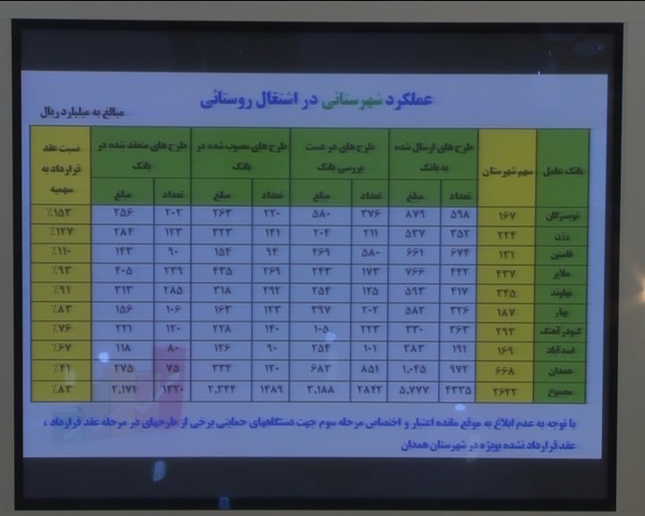 تدوین سند راهبردی اشتغال استان همدان