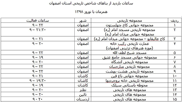 افزایش زمان بازدید از بناهای تاریخی اصفهان