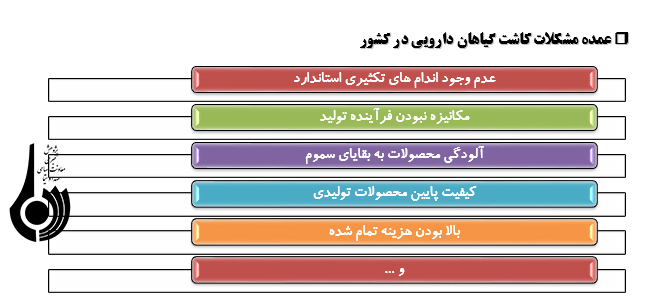 ظرفيت هاي ايران در صنعت گياهان دارويي