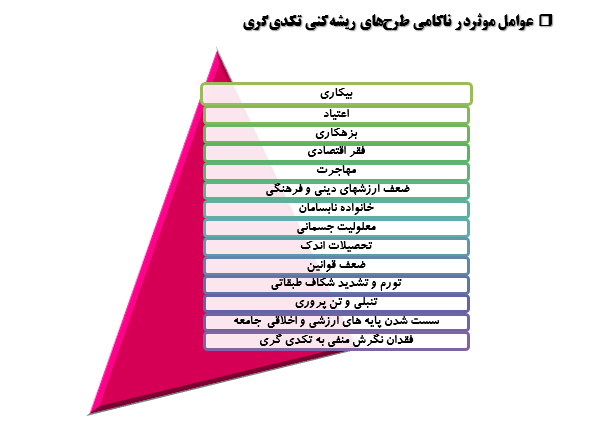 نقش مردم تبريز در ريشه کني تکدي گري در این شهر