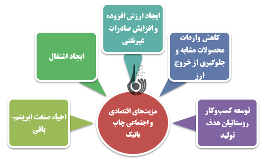 ظرفیت های اقتصادی و اجتماعی هنر - صنعت چاپ باتیک