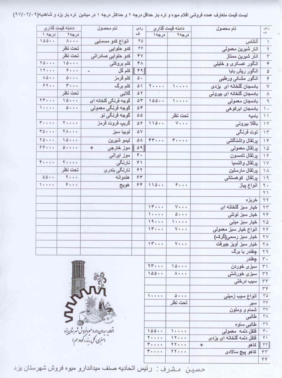 قیمت انواع میوه وتربار در یزد +لیست قیمت