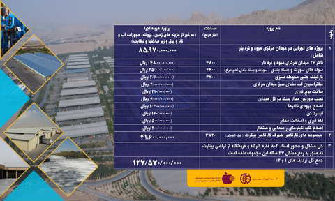 افتتاح 12 طرح خدماتی در میدان مرکزی میوه وتره بار اصفهان