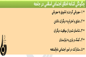 اخلاق اجتماعي و چگونگی ظهور و افول آن  در جامعه (1)