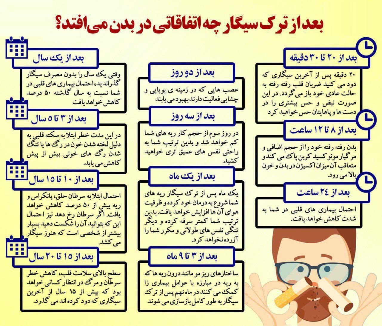 بعد از ترک سیگار چه اتفاقاتی در بدن می افتد؟