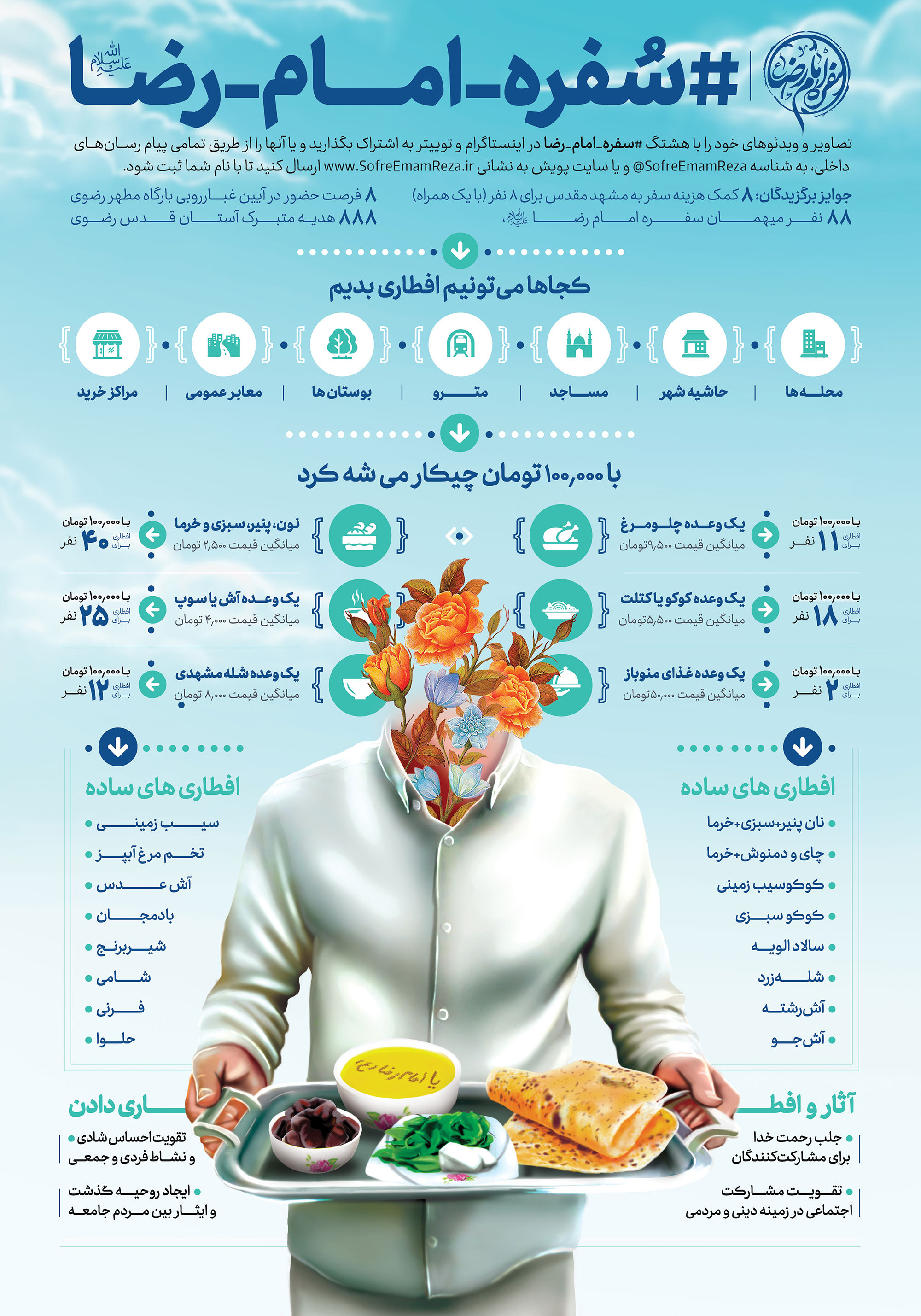 پویش سفره امام رضا(ع) فرصتی برای ترویج فرهنگ اطعام مستضعفان