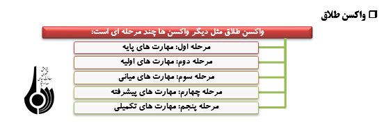 روش ها و راهکارهاي دوام زندگي زوجين (1)