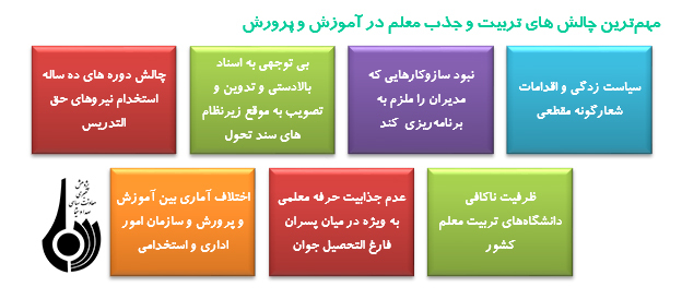 کمبود معلم و چالش تامین نیرودرآموزش و پرورش