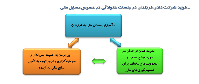 چگونه قناعت را به کودکان بياموزيم؟