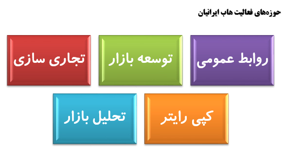 معرفي هاب تجاري ايرانيان