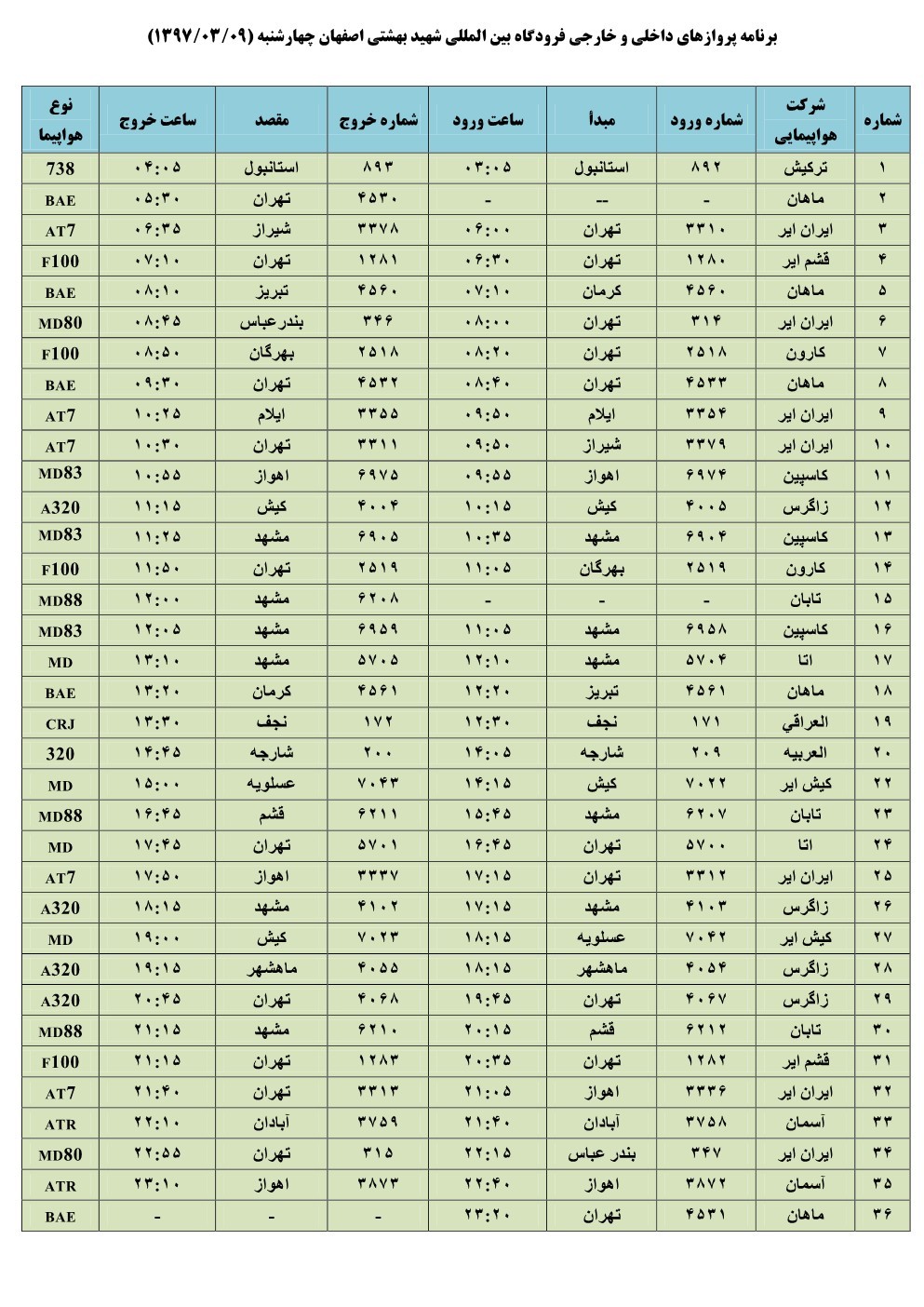 فهرست پروازهای هفتم خرداداعلام پرواز های رفت و برگشتِ فرودگاه شهید بهشتی