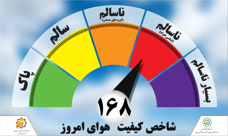 ممنوعیت فعالیت های ورزشی در همه اماکن ورزشی