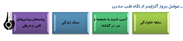 بيماري آلزايمراز نگاه طب  سنتی و مدرن (9)