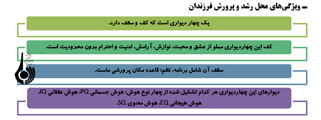 چهار دیواری محل رشد کودکان و ویژگی های آن (1)