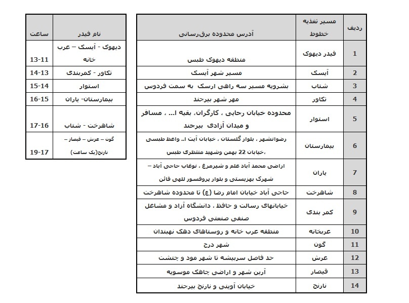 خاموشی اضطراری برای مدیریت مصرف برق