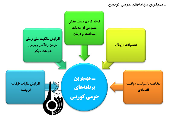 نگاهي به مخالفت‌هاي حزب کارگر انگليس با سياست‌هاي دولت ترامپ