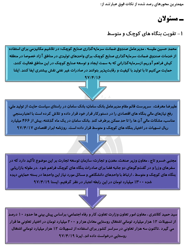 رصد توصيه هاي مقام معظم رهبري در سال