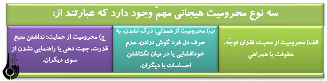 روش‌ها و راهکارهاي دوام زندگي زوجين (5)(شناسایی و تغییر روندهای اشتباه یاشناسایی ‌طرحواره ها)