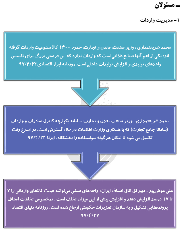 رصد توصيه هاي مقام معظم رهبري در سال