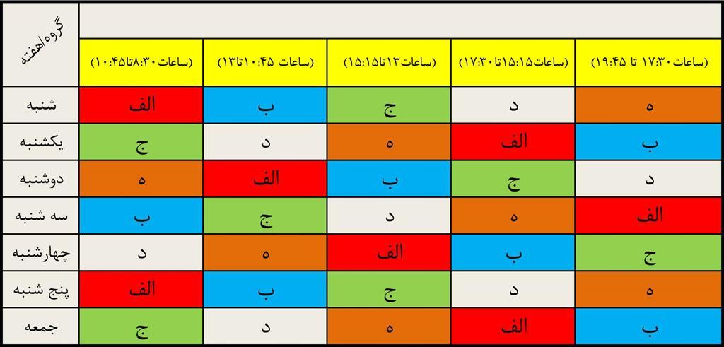 برنامه زمان بندی پیش بینی احتمالی مدیریت بار ناشی از رعایت نکردن الگوی مصرف