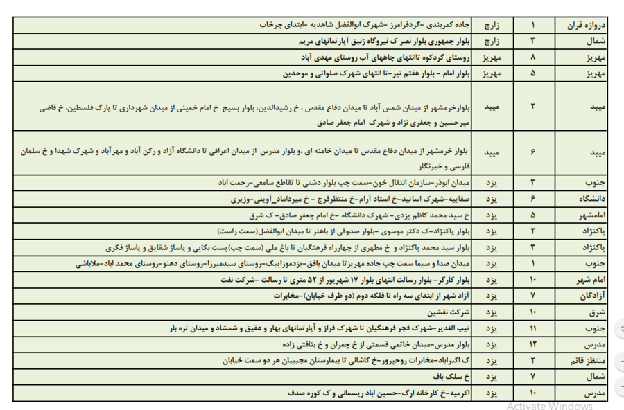زمانبندی قطع برق امروز چهارشنبه در استان یزد+جدول