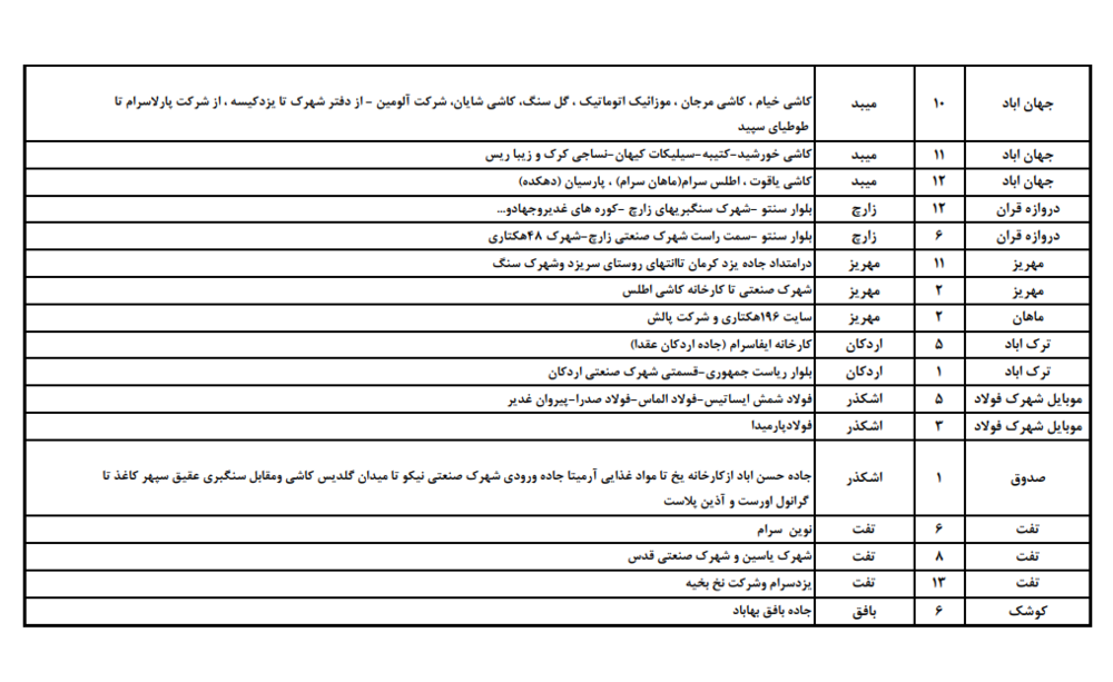 زمانبندی قطع برق امروز یکشنبه 31 تیرماه در استان یزد+جدول