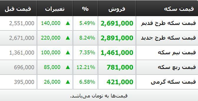 قیمت طلا و سکه در بازار یزد پنجم تیرماه 1397 + لیست