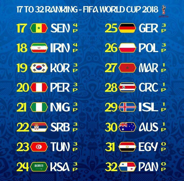 ایران تیم هجدهم جام جهانی