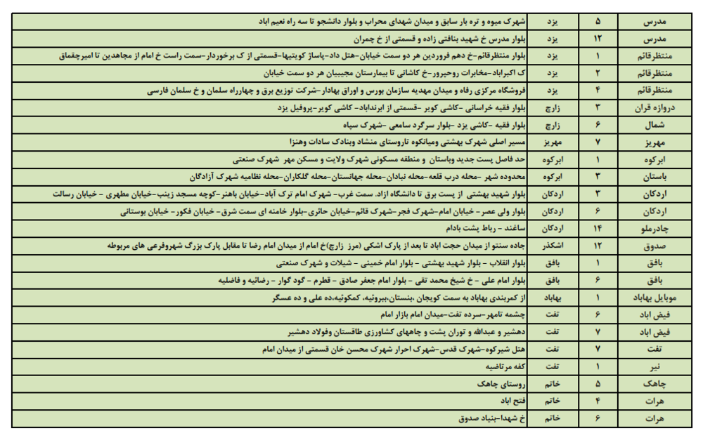 زمانبندی قطع برق امروز چهارشنبه 10  مردادماه در استان یزد+جدول