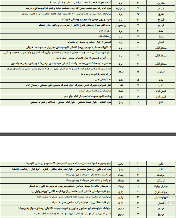 زمانبندی قطع برق امروز دوشنبه 15مردادماه در استان یزد+جدول