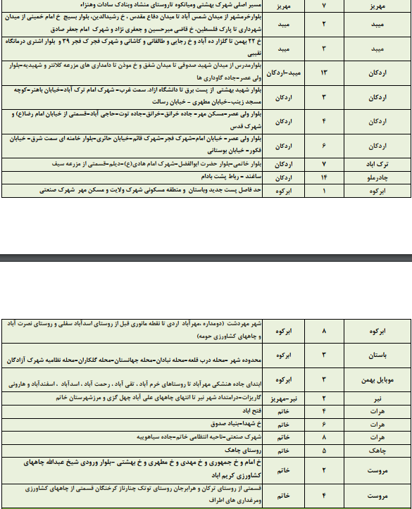 زمانبندی قطع برق امروز دوشنبه 15مردادماه در استان یزد+جدول