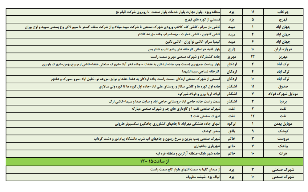 زمانبندی قطع برق امروز سه شنبه دوم مردادماه در استان یزد+جدول