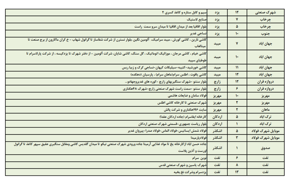 زمانبندی قطع برق امروز سه شنبه دوم مردادماه در استان یزد+جدول