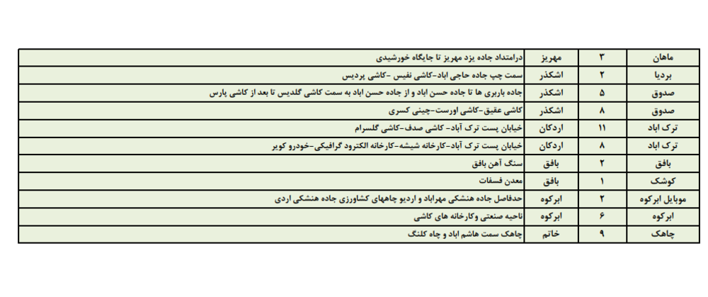 زمانبندی قطع برق امروز دوشنبه 22 مردادماه در استان یزد+جدول