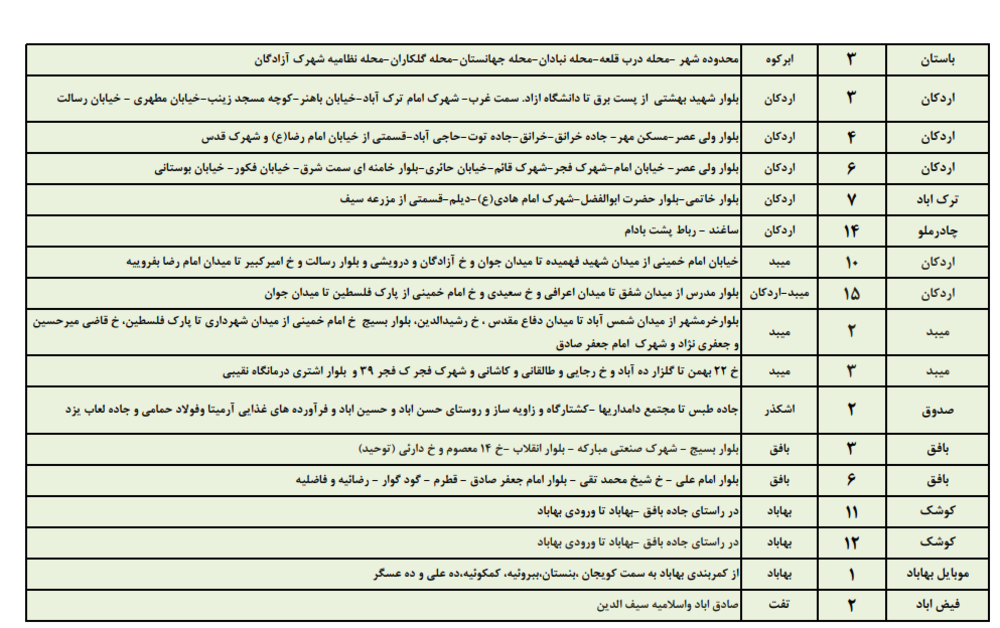 زمانبندی قطع برق امروز دوشنبه 22 مردادماه در استان یزد+جدول