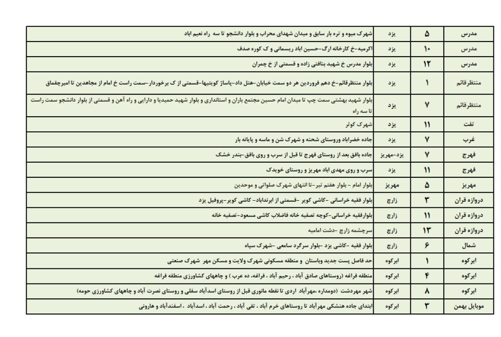 زمانبندی قطع برق امروز دوشنبه 22 مردادماه در استان یزد+جدول