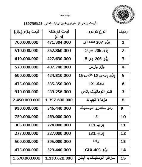 افزایش ساعتی قیمت سمند lx در بازار