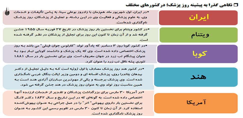 پزشکان تا چه اندازه به سوگند نامه خود پایبندند؟