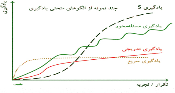 ترامپ، سیاستگذاری در آمریکا  و نظریه منحنی یادگیری