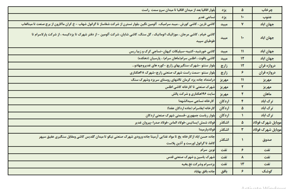 زمانبندی قطع برق امروز پنجشنبه 4 مردادماه در استان یزد+جدول