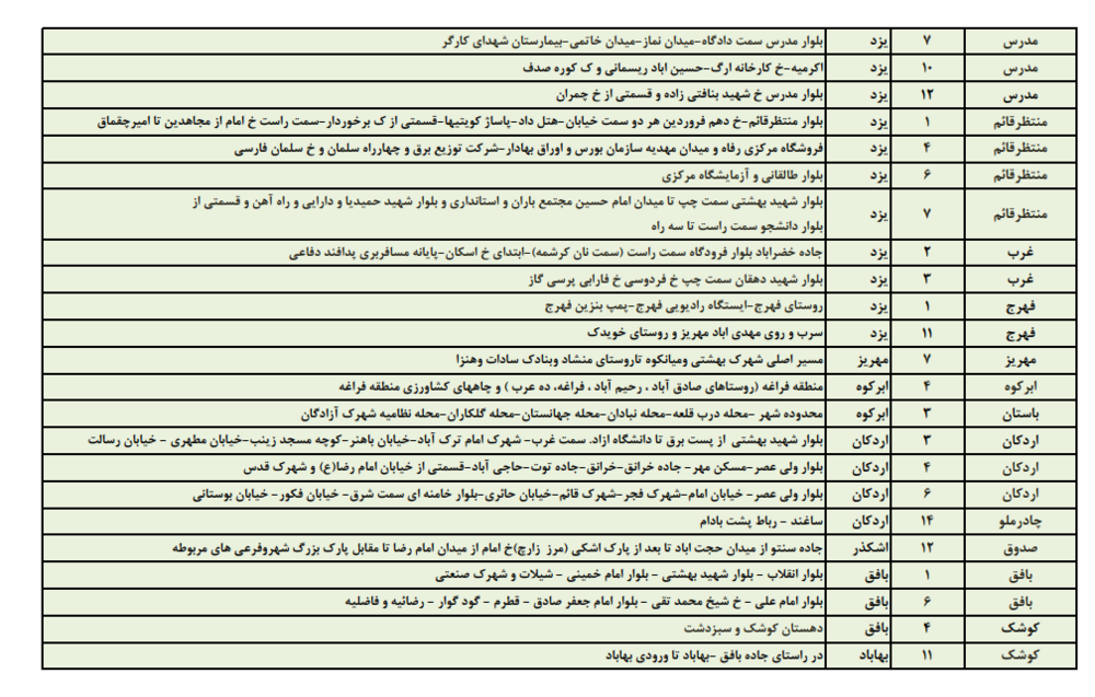 زمانبندی قطع برق امروز پنجشنبه 4 مردادماه در استان یزد+جدول