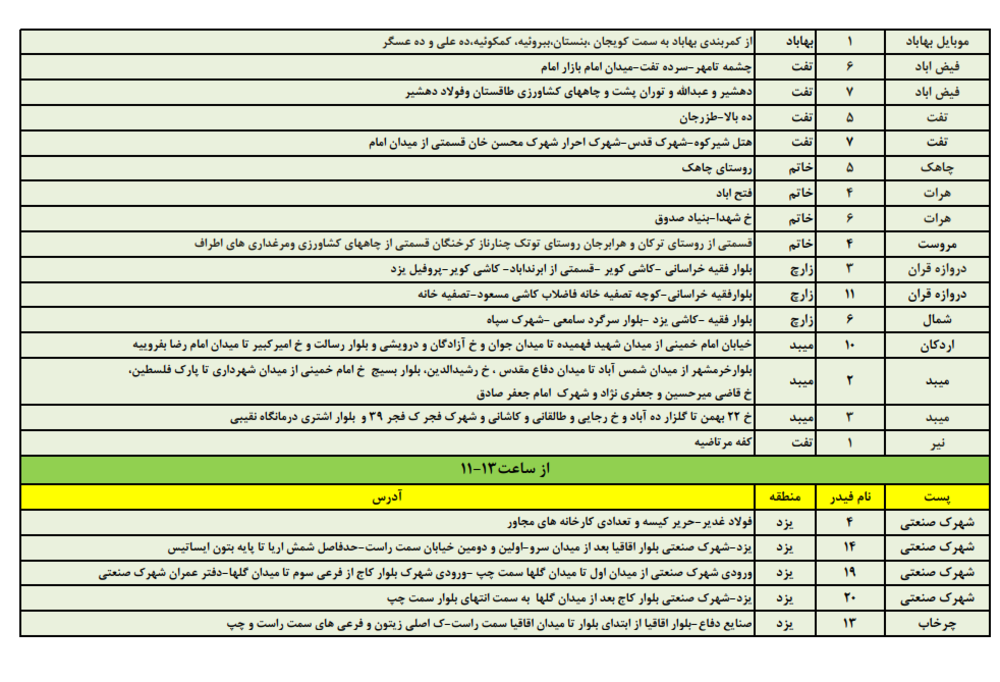 زمانبندی قطع برق امروز پنجشنبه 4 مردادماه در استان یزد+جدول