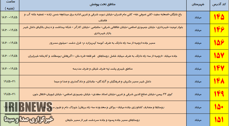 برنامه زمانبندي مدیریت اضطراري برق درمهاباد