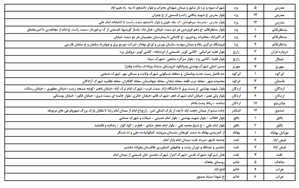 زمانبندی قطع برق امروز دوشنبه 8  مردادماه در استان یزد+جدول